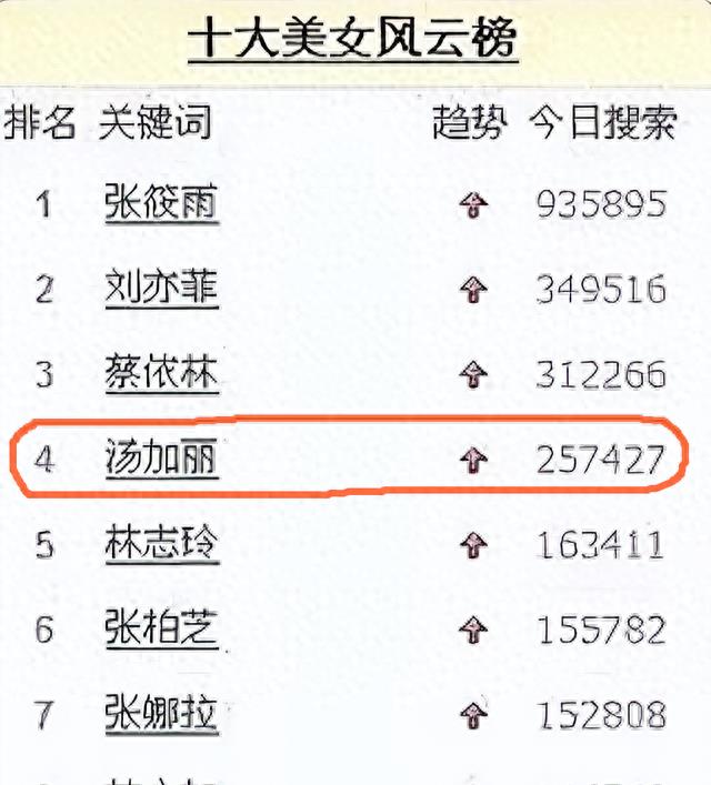 “最红裸模”*筱雨张**：22岁时拍写真火爆全网，如今将近40岁仍单身