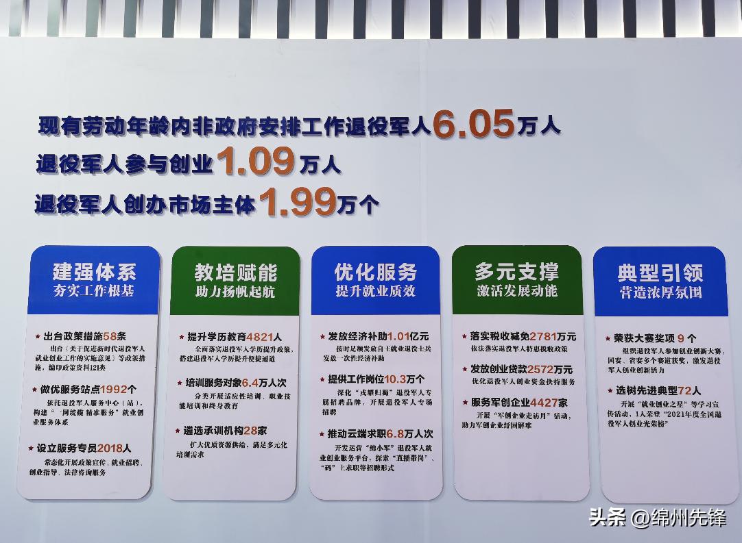 缁甸槼鍐涘垱,鍥涘窛缁甸槼鍐涘垱