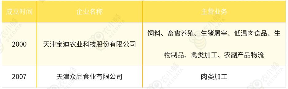 天津农产品认证政策,天津农产品出口创新