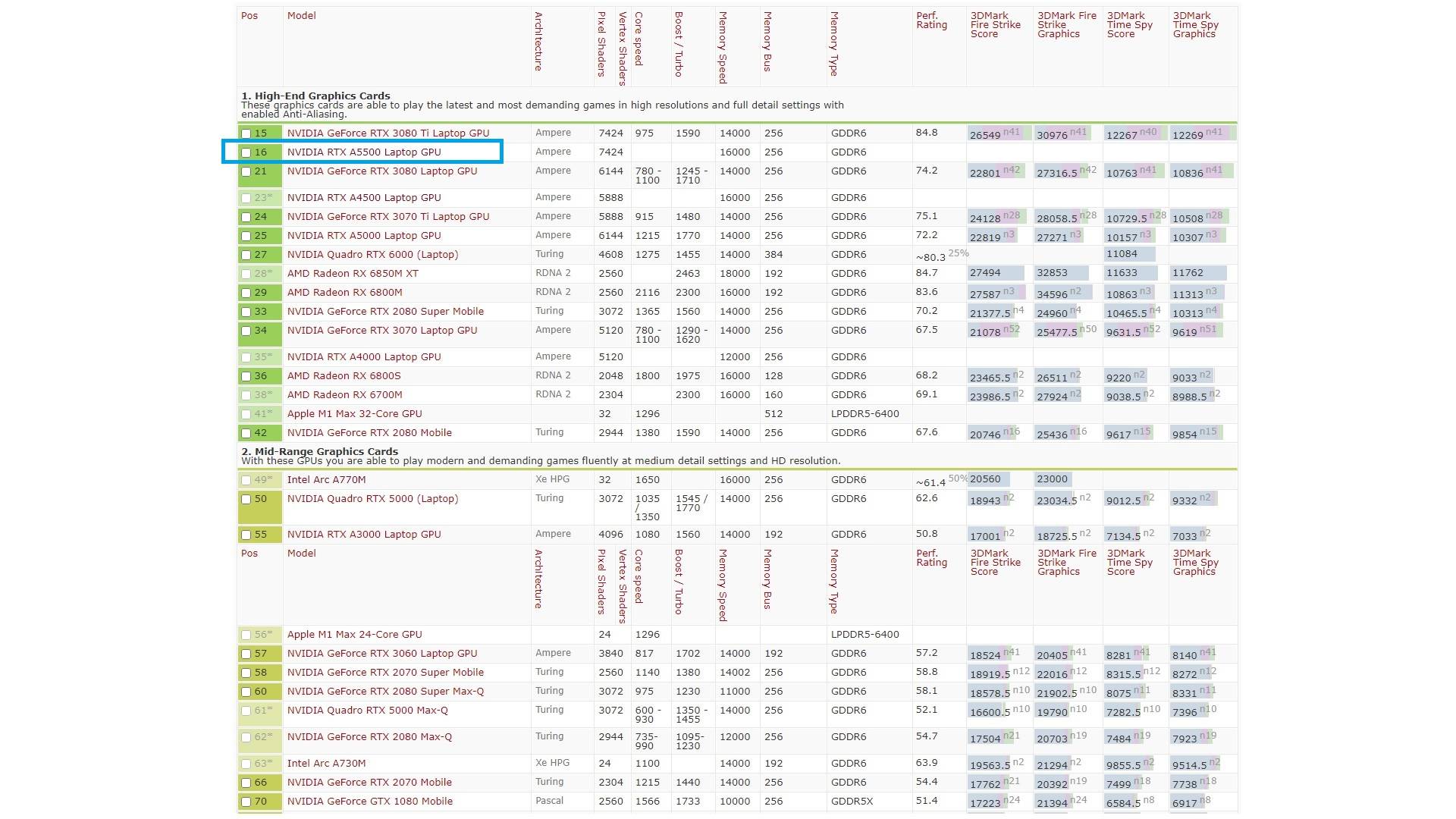 ThinkPadP1Gen5评测中篇：吾之性能请君入瓮