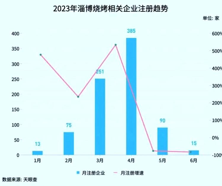 淄博烧烤大量店铺转让采访,淄博烧烤店铺大量转让原因