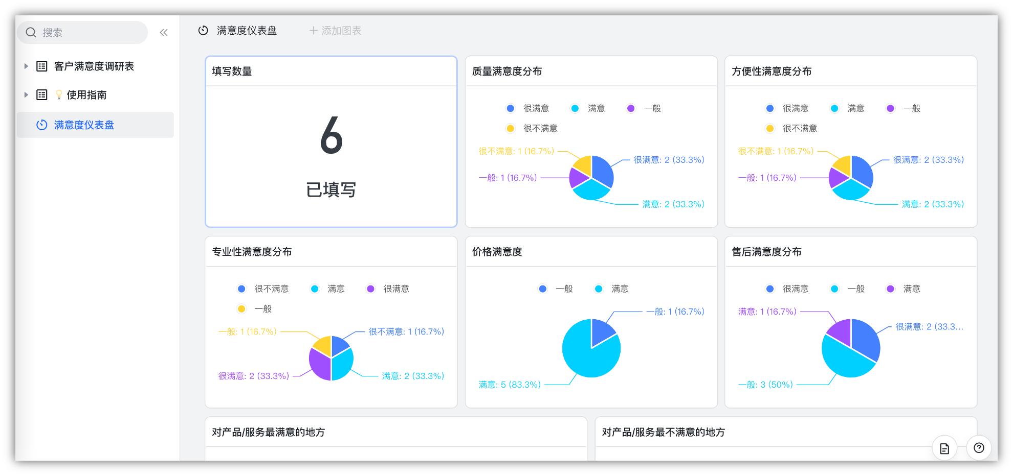 飞书多维表格如何只让一个人看到,飞书多维表格视图介绍