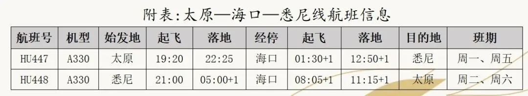 自4月29日起入境规定大改,取消核酸检测!更多国际航线复航!