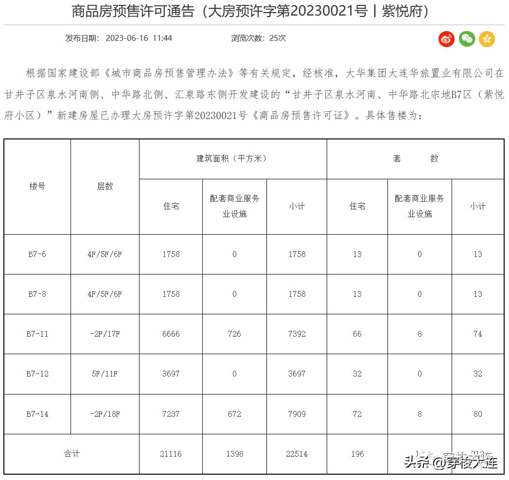 高端改善大盘即将交付,改善大盘准现房