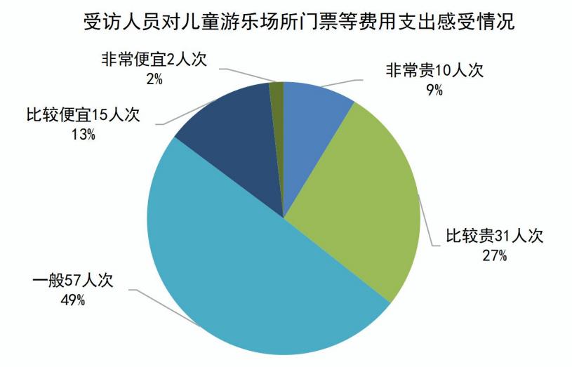 福州市儿童游乐园,福州市儿童公园游乐场价格