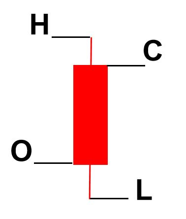 k线里的秘密,亿启阿荣年k线隐藏的秘密