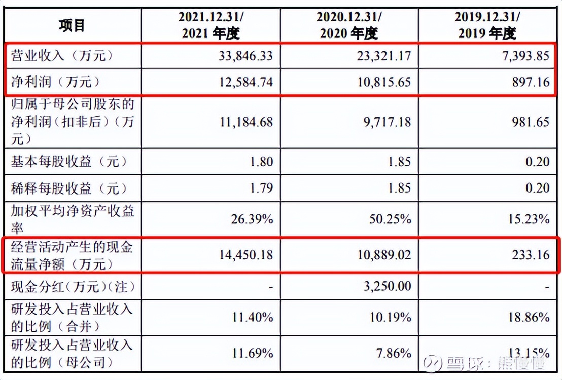 新股申购22/10/14：康为世纪、麒麟信安、隆扬电子、箭牌家居