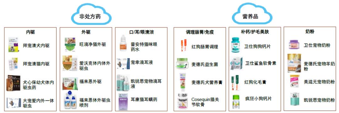 中金•联合研究|宠物全产业链研究：萌宠来袭，长坡厚雪