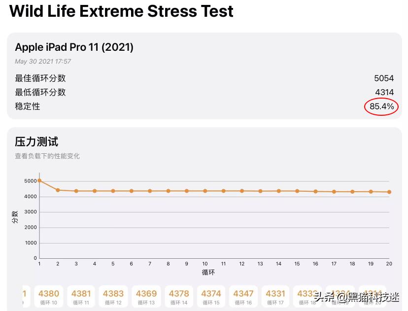 ipadair5能发挥m1的作用吗,ipad明明wifi密码正确却无法加入