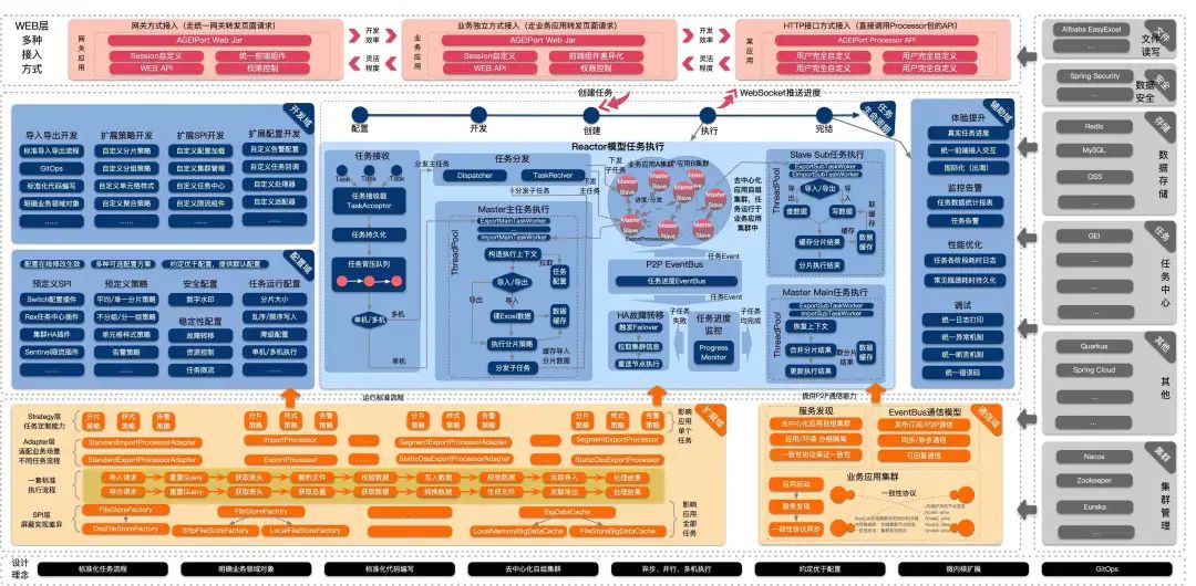 高级感满满的后台管理系统,强大后台系统