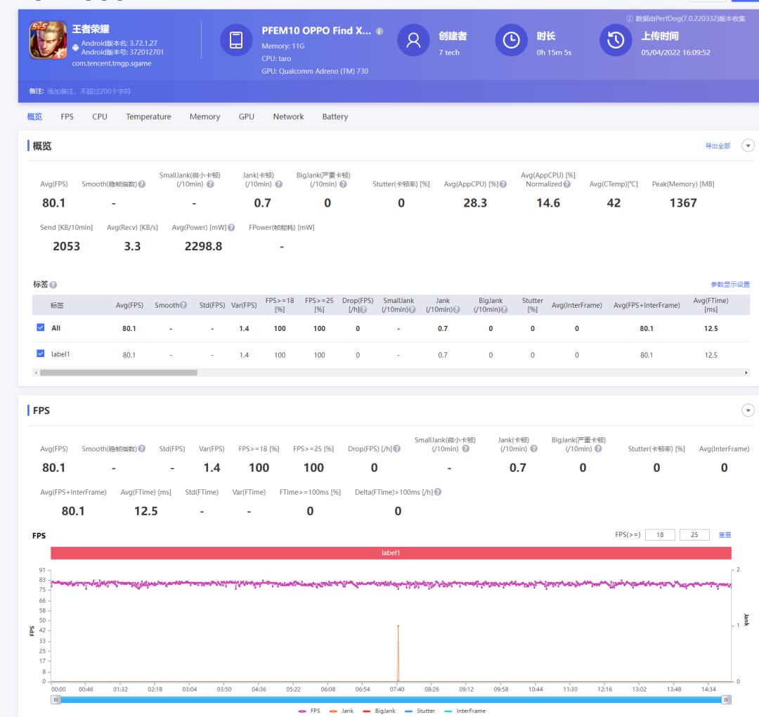 高配低价中端机红米k50pro评测,红米k50pro天玑版深度测评