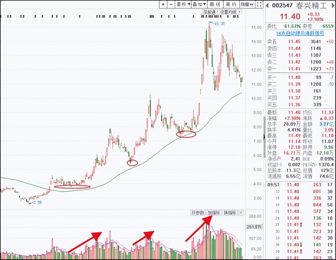 调仓换股技巧视频教程,如何快速学会股票技术知识