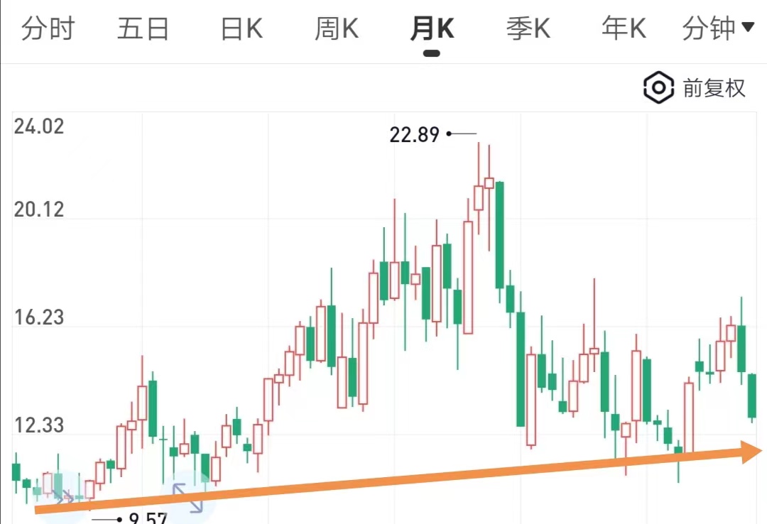 宋城演艺合理市盈率,宋城演艺6月20日股价