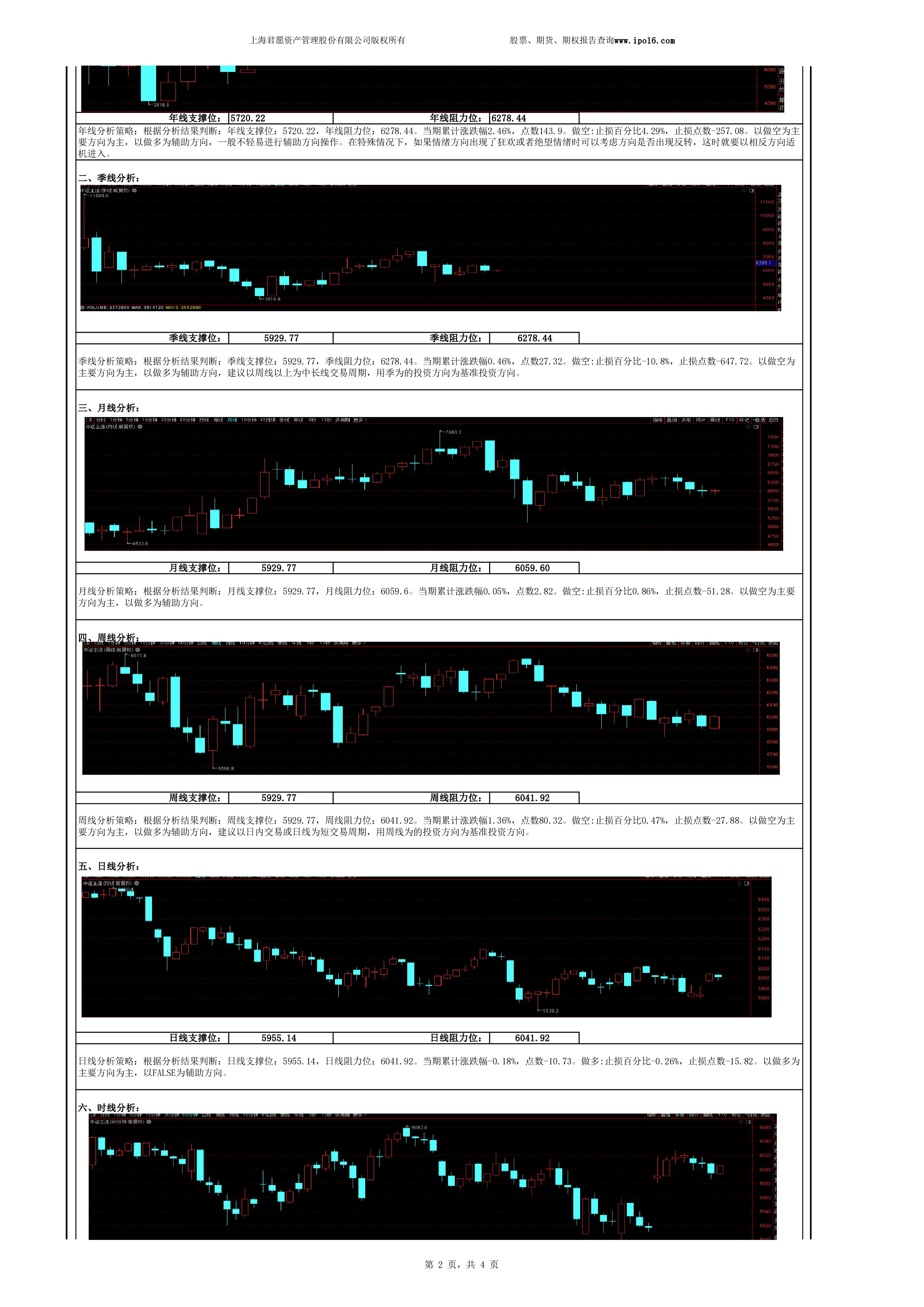 中证500股票一览表,中证500指数最佳走势