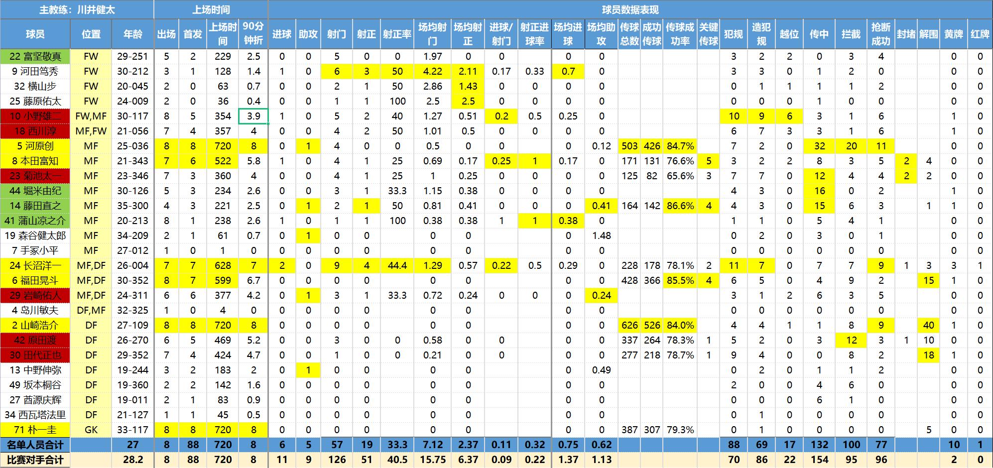 彩民喜欢用什么软件,日职联诀窍