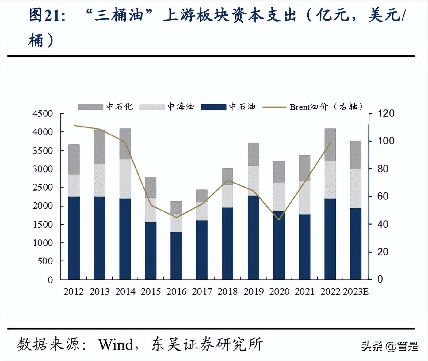 中国石油重组估值,中国石油行业分析报告