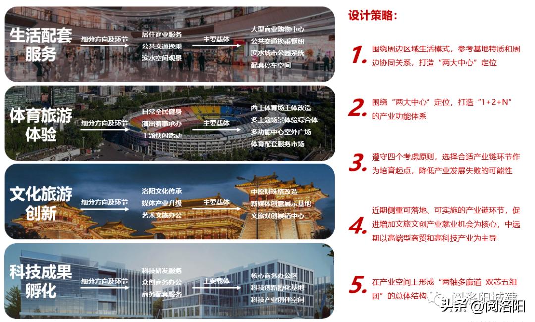 洛阳市西工区体育场正在改造吗,洛阳西工体育场改造示意图