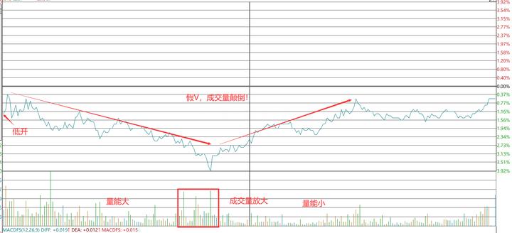 炒股如何找到热点股票实操视频,炒股怎样找到主力
