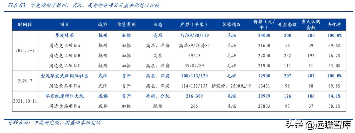 稳居千亿俱乐部,华发股份:全国化扩张途中的“中而美”地方国企