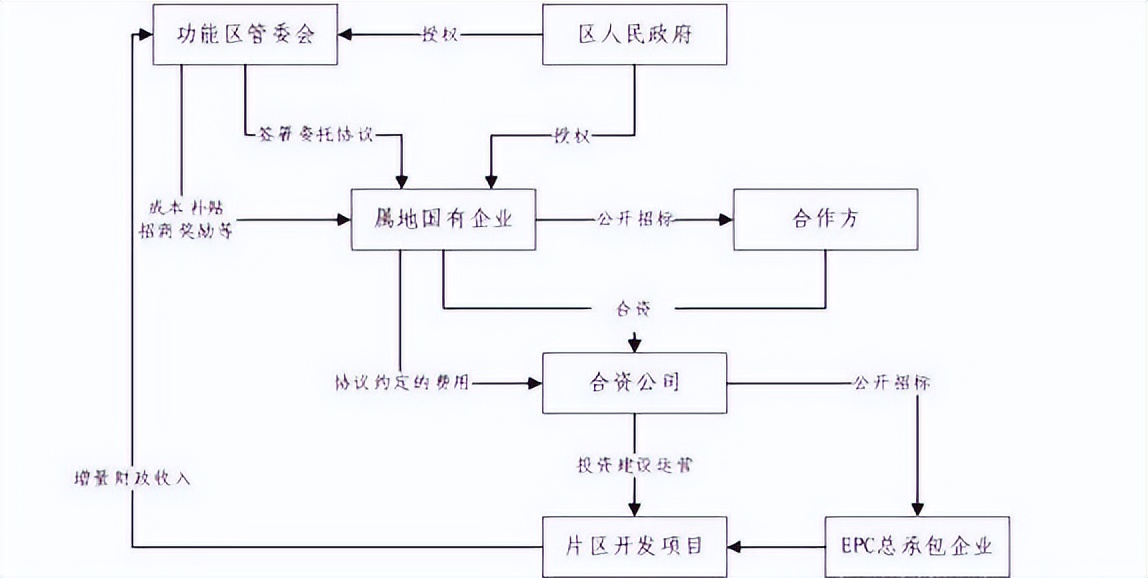 特许经营策略模式,新abo模式与特许经营模式差别