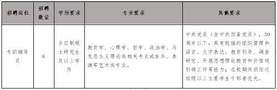 兰州科技学院招聘,兰州信息科技学院招聘工作人员