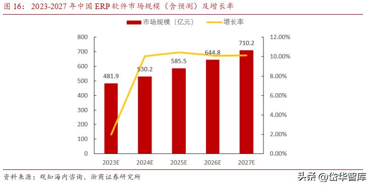 erp行业龙头,erp领域
