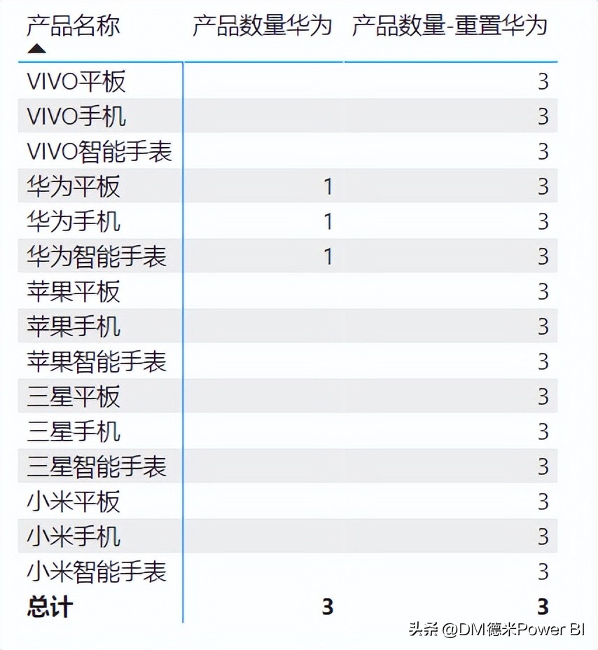 calculate筛选器失效,如何用calculate筛选年份