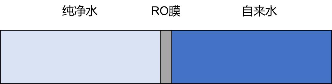 购买净水器不是原装滤芯怎么办,买净水器送各种东西骗局