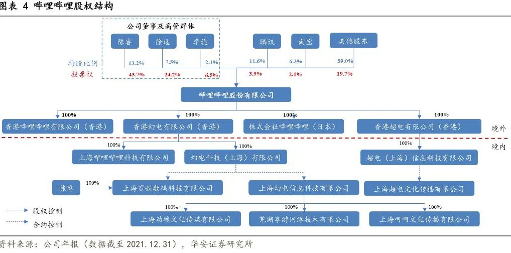 哔哩哔哩b站有什么特点,哔哩哔哩b站现状和未来分析