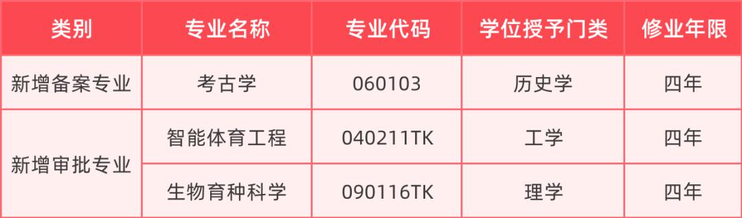 浙江大学各专业录取分数,浙江大学专业录取分数