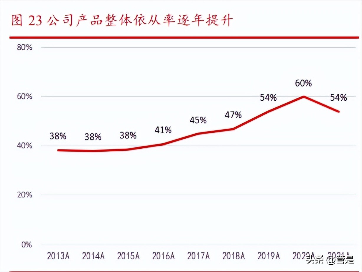黄花蒿脱敏滴剂价格,我武生物脱敏产品
