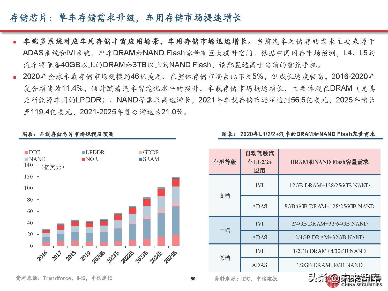 汽车域控制器产业研究,汽车域控技术发展趋势