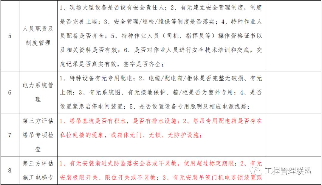 电梯公司管理运营模式,如何做好施工电梯安全管理