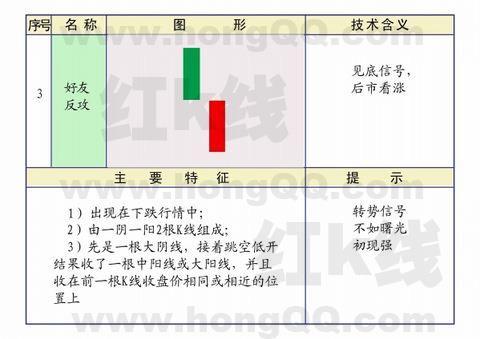 k线应用范围,k线基础入门教程