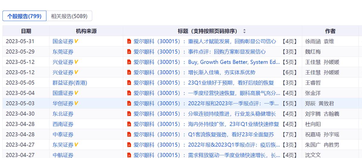 上市公司市值管理如何进行,上市后也要不断探索市值管理