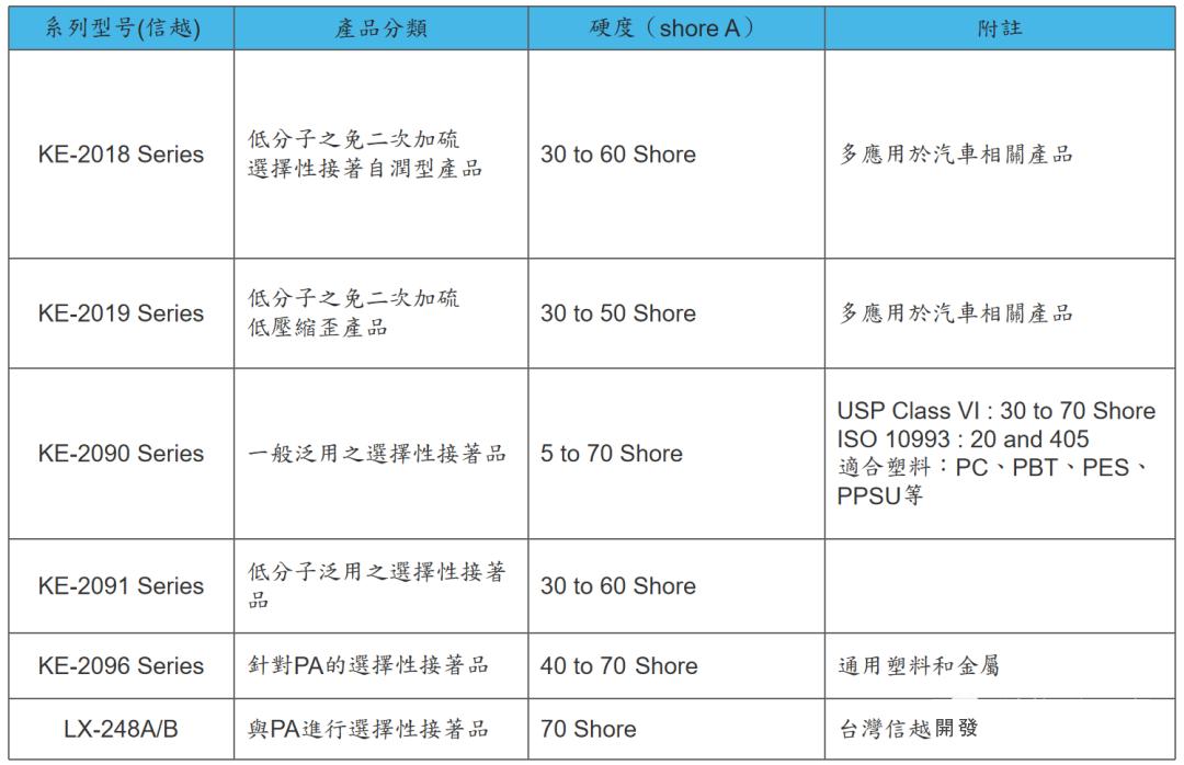 液态硅胶手表带工艺,lsr液态硅胶注塑成型工艺哪里有