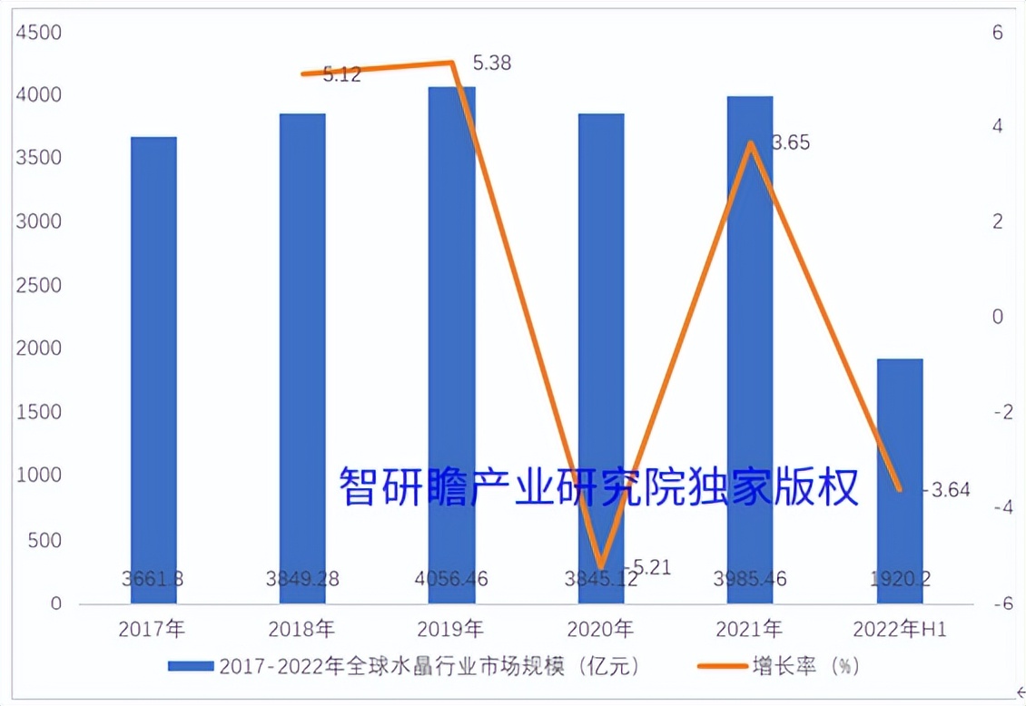 2022-2028年中国水晶行业市场研究及前瞻分析报告、