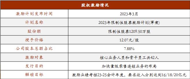 万辰生物零食新零售,万辰生物零食板块