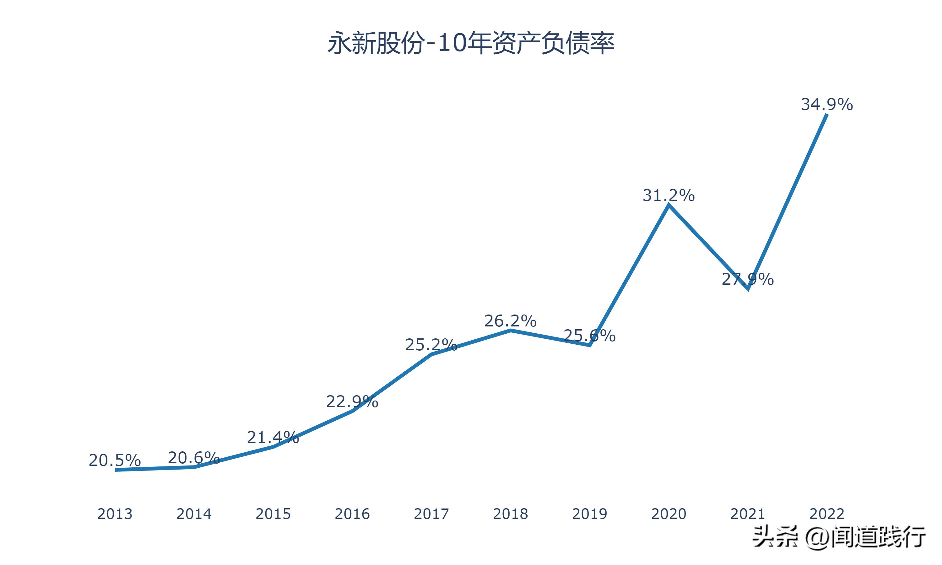 永新股份是优质股吗,股息率高的股票有投资价值吗