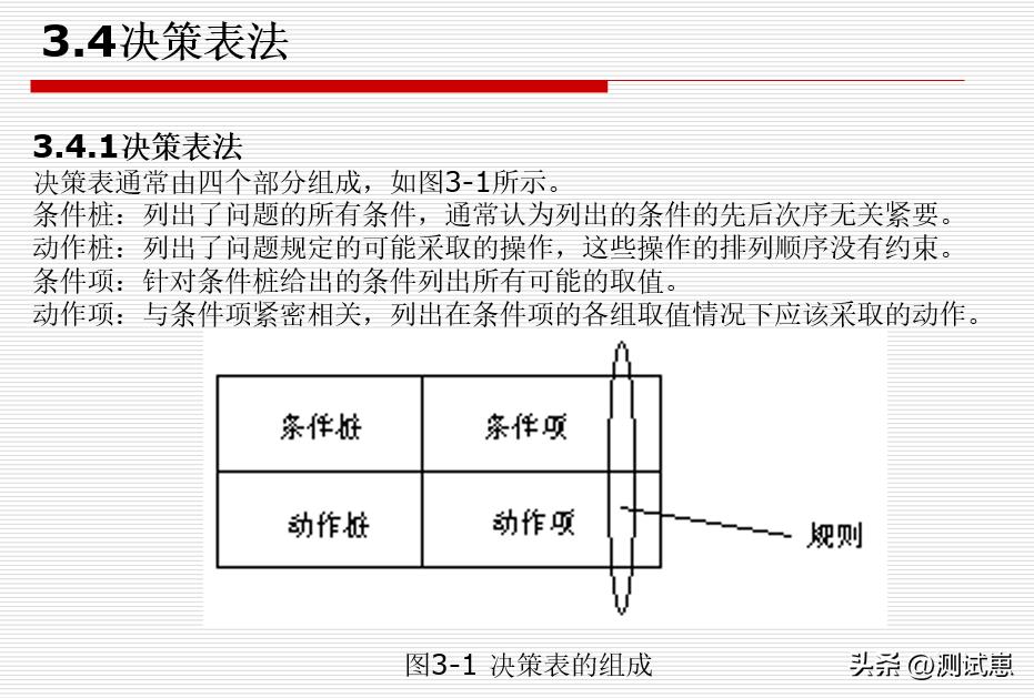 高效学习测试方法，掌握方*论法**