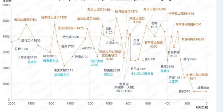合肥到318川藏线攻略,摩托318川藏线攻略
