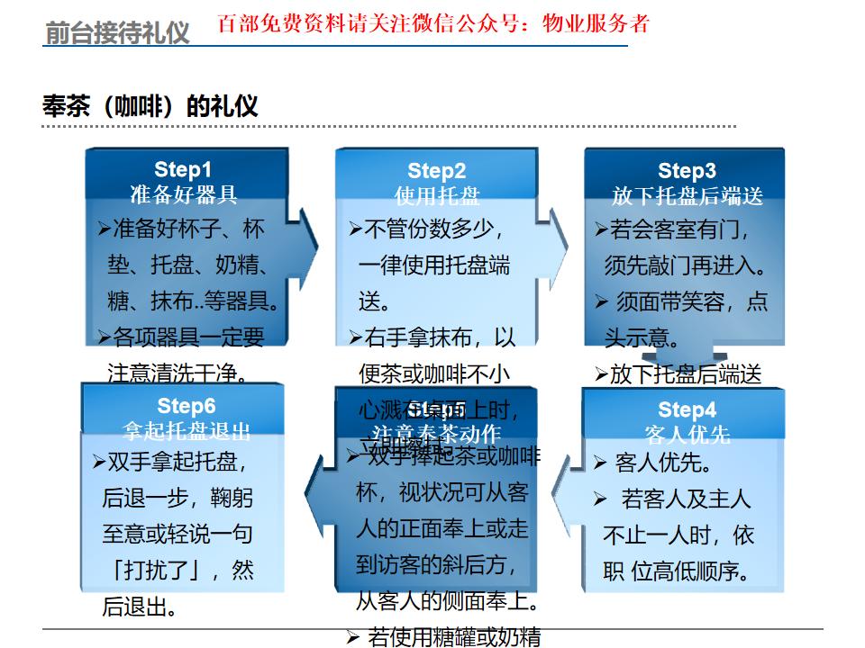 前台服务礼仪培训,培训班前台接待礼仪培训教程