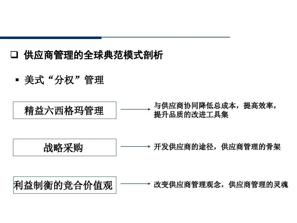 供应商管理培训课件ppt仅供参考,供应商质量管理高级研修ppt