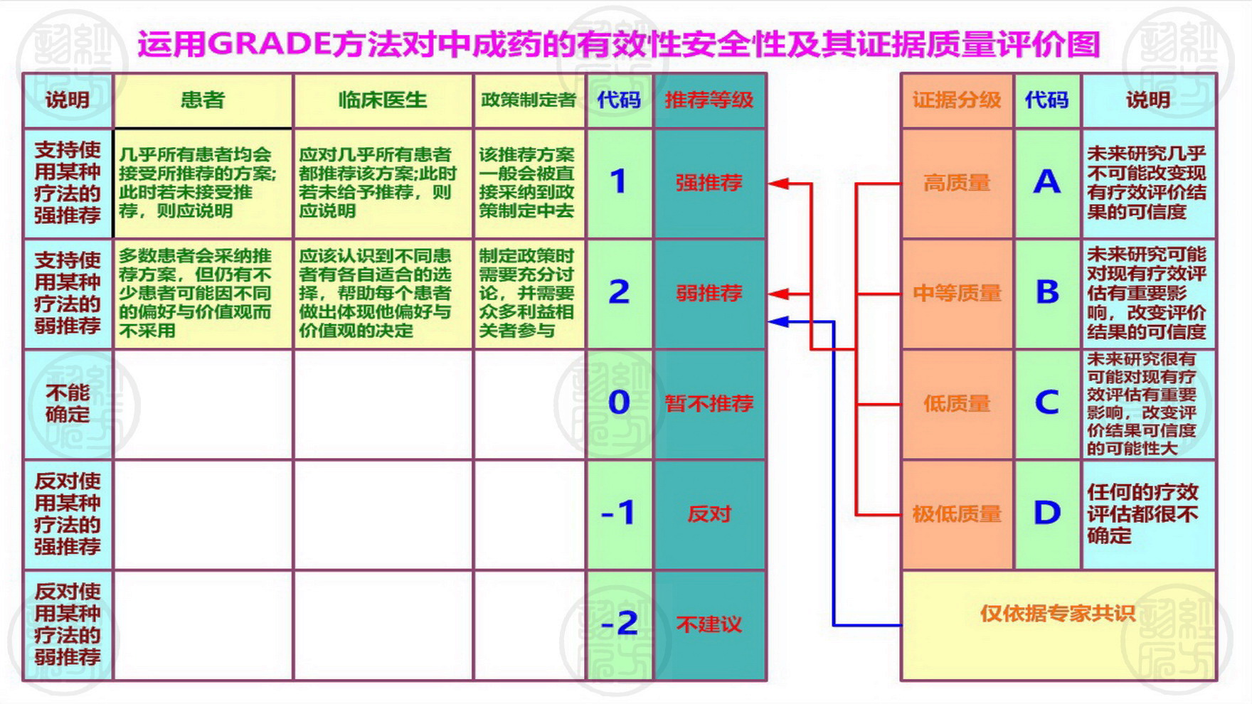 癌因性疲乏中医如何调理,国家批准的十个治癌中成药