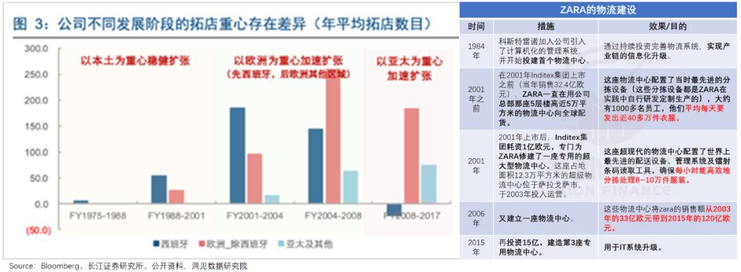 安踏李宁的差异化,李宁安踏最近涨价了吗