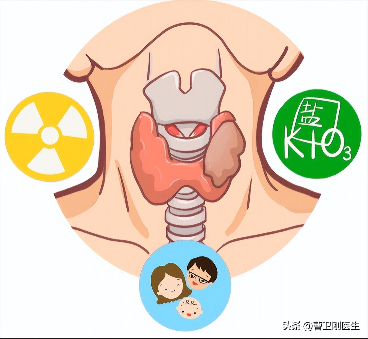 甲状腺癌碘131辐射对人的危害,甲状腺切除后碘131副作用及危害