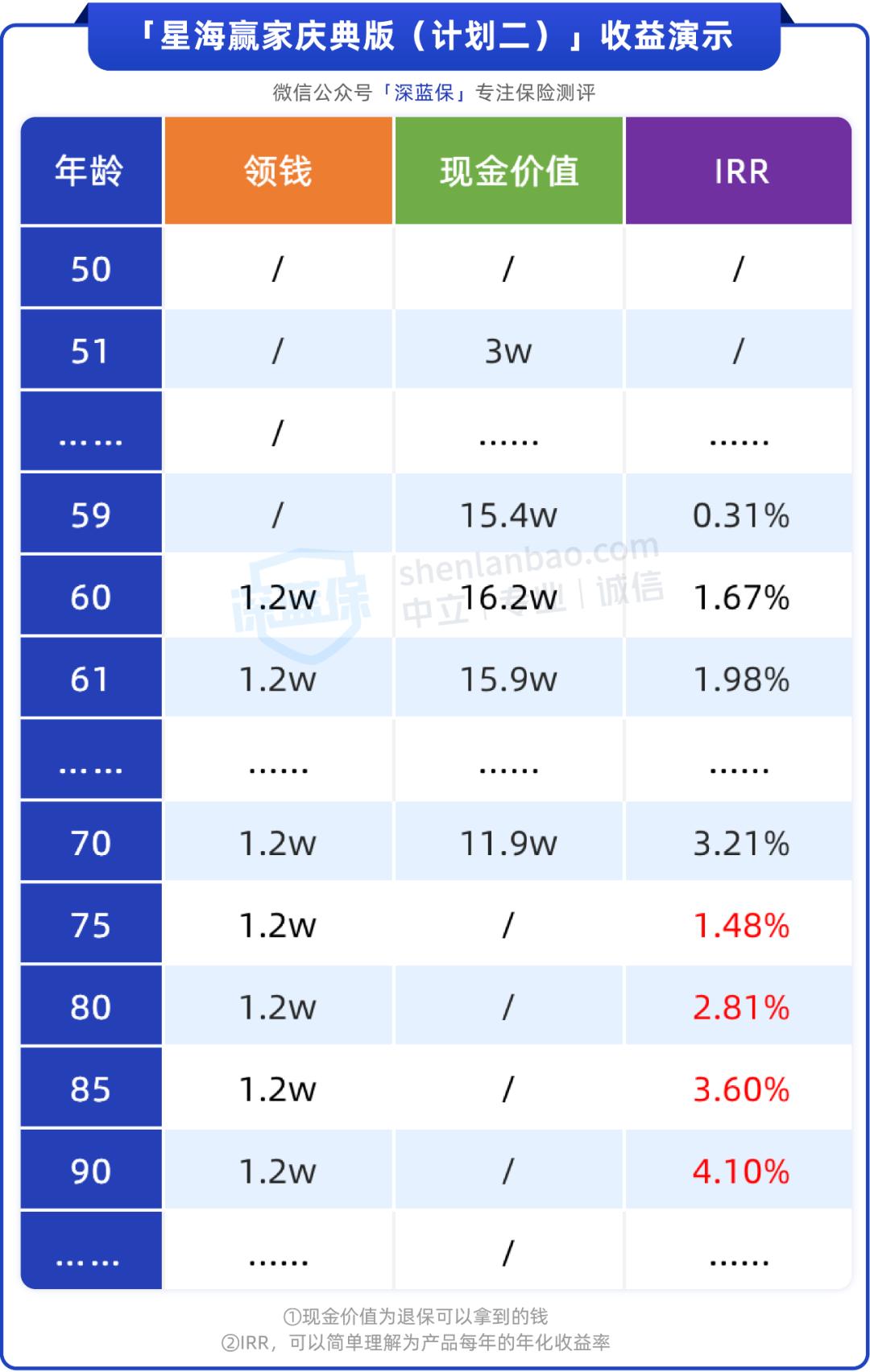 老年人怎样领取退休金,老人退休金怎么领取