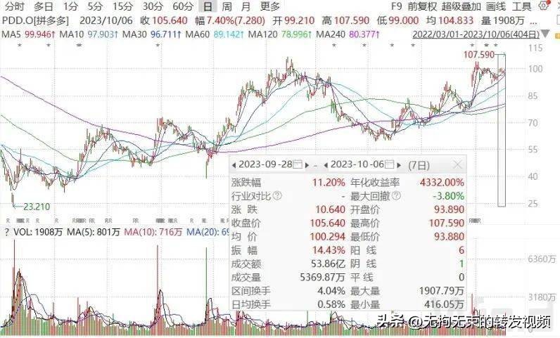 中概股大涨港股互联网,热门中概股大涨对a股的影响