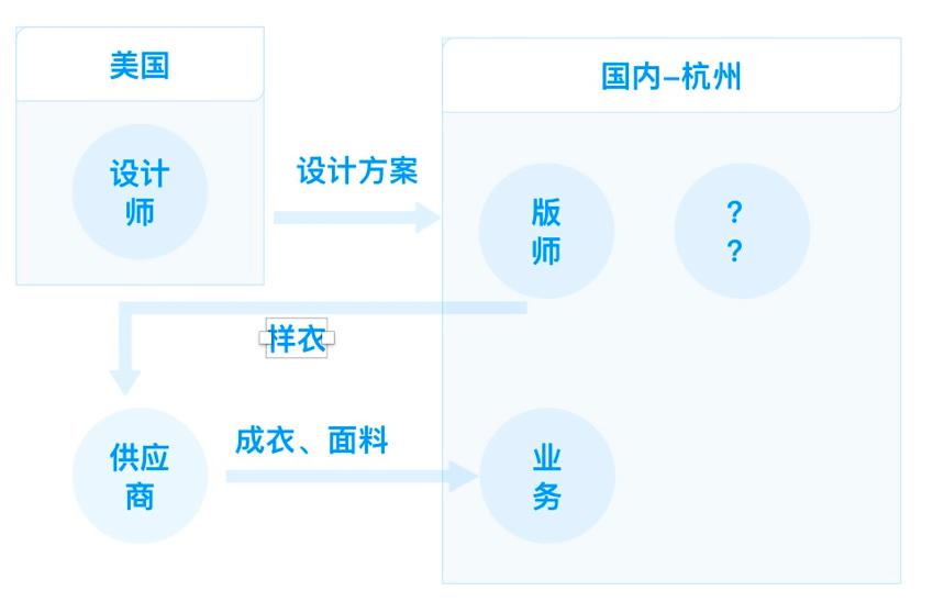 如何用设计思维,如何用哲学思维解决现实问题