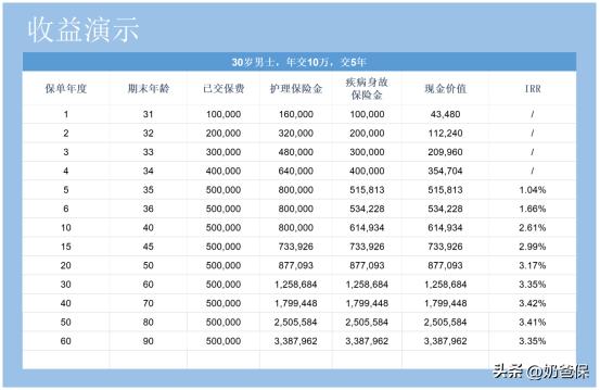 瑞华终身重大疾病保险怎么样,瑞华乐享终身护理保险